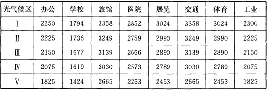 表1 各類建筑全部利用天然光時數(shù)t
