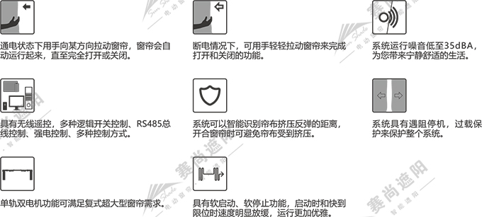 電動(dòng)開合簾功能簡介