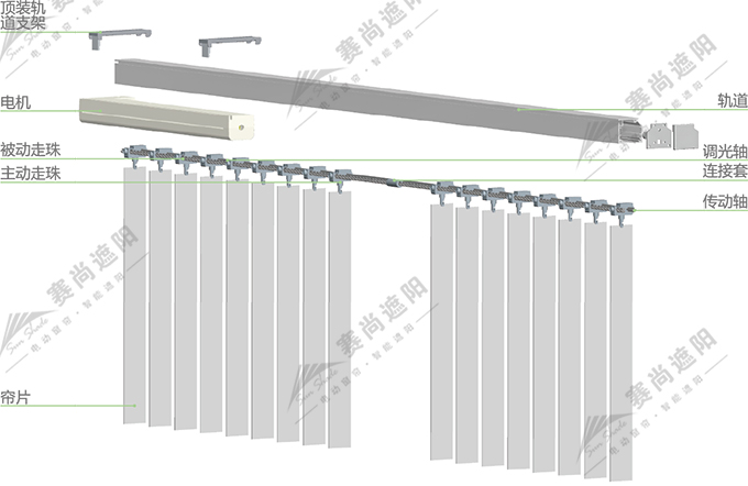 電動垂直簾產品結構圖