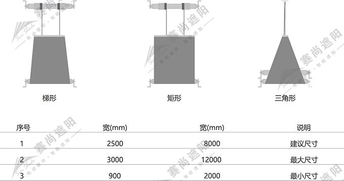 FTS電動天棚簾應用尺寸