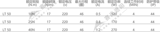 歐式百葉管狀電機參數