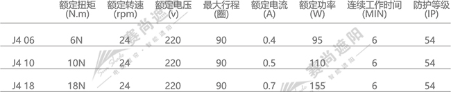 電動鋁百葉電機選擇  僅供參考