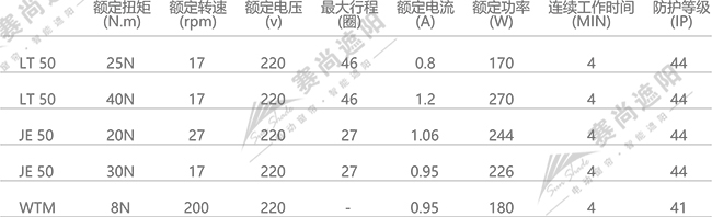 電動舞臺幕電機選擇  僅供參考