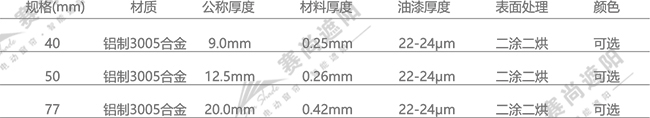 歐式卷簾窗技術參數