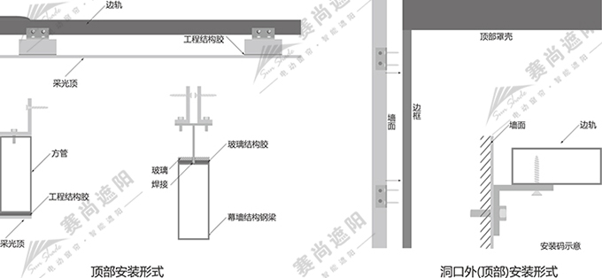 拉鏈式電動天幕產品安裝方式