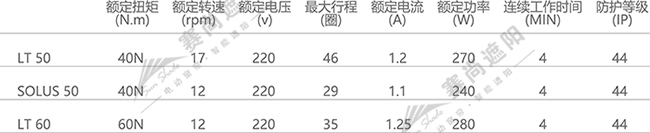 電機選擇僅供參考