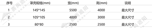 產(chǎn)品應用尺寸