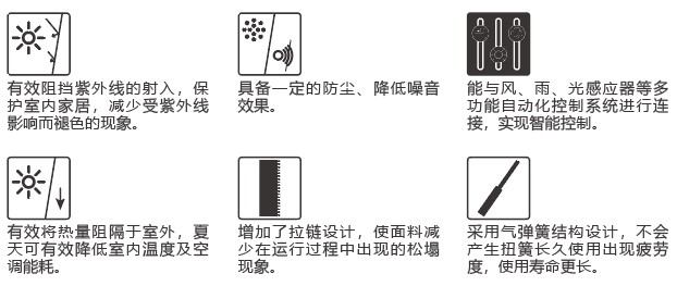 產品功能